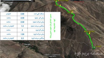 صعودبه پیله کوه